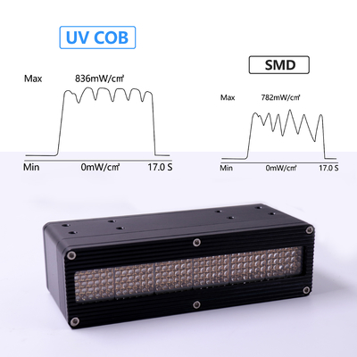 نظام عالية الجودة عالية الطاقة UV LED 600w 395nm 0-12v UV System للطابعة LED UV