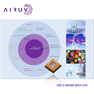 0.5 واط 1 واط UV 250-260nm 260-270nm 270-280nm SMD 3535 UVC Led رقاقة لتنقية الهواء وتنقية المياه