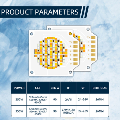 3538 250w 350w خمس ألوان كوب LED رقائق زاوية عرض 120 Cct 620nm/460nm/520nm/2700k /6500k حجم إصدار 26mm كري 95