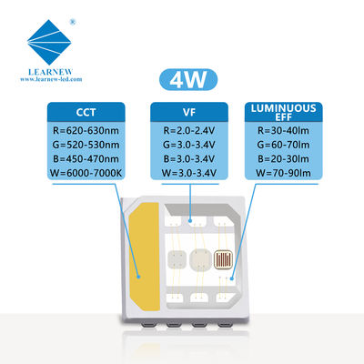 5054 رقاقة LED SMD RGBW 2W 3W 4W 120 درجة SANAN