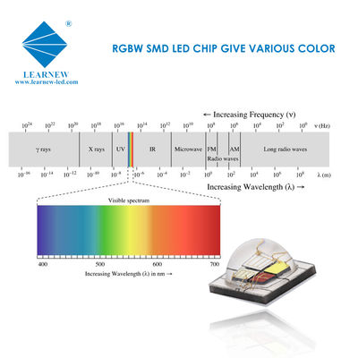 SMD 5050 RGBW LED Chip 12W إضاءة مرحلة عالية الضوء