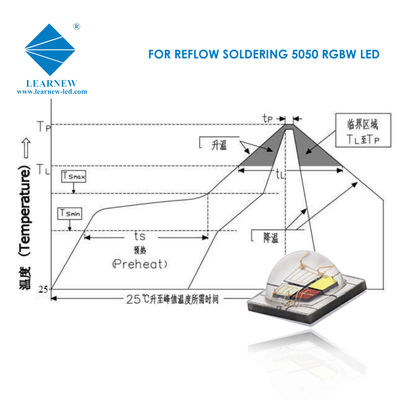 SMD 5050 RGBW LED Chip 12W إضاءة مرحلة عالية الضوء