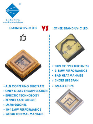 شريحة LED UVC مبيدة للجراثيم مخصصة مع أطوال موجية 222 نانومتر و 254 نانومتر و 265-285 نانومتر وكفاءة تعقيم 99.99٪