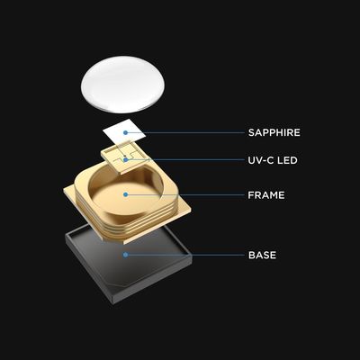 شريحة LED UVC مبيدة للجراثيم مخصصة مع أطوال موجية 222 نانومتر و 254 نانومتر و 265-285 نانومتر وكفاءة تعقيم 99.99٪