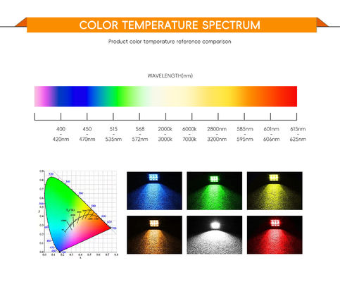 رقاقة COB LED بقوة 50 واط DC24V بحجم 19*19 ملم وقطر 17 ملم لإضاءة عالية الكفاءة