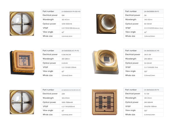 UV LED Chip with 50000 Hours Lifespan Customizable Power and Remote Control for Printing and Curing