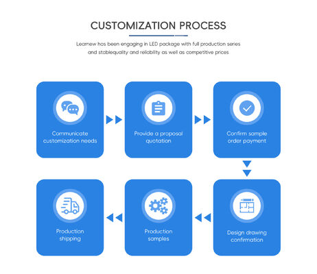 وحدة LED فوق البنفسجية ذات الكفاءة العالية 10W 395nm SMD 6565 لمشاريع علاج التعرض للطابعة ثلاثية الأبعاد