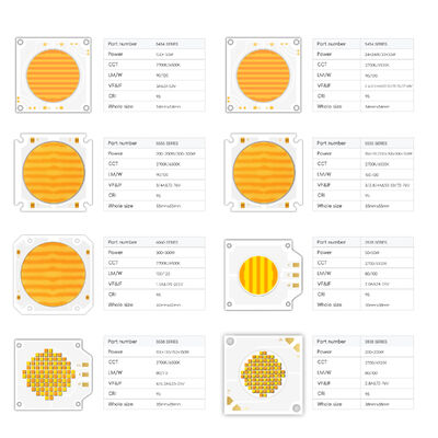 شريحة LED ثنائية اللون COB بقوة 600 واط + 600 واط، سلسلة COB 7575 قابلة للتعديل، شرائح LED COB لإضاءة التصوير الفوتوغرافي، قابلة للتعتيم، لون أبيض، CRI95، 10 أمبير