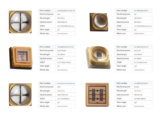 طول العمر 365nm 385nm 395nm UVA LED عالي الطاقة 10w ضوء UV SMD6868 ثنائي الألياف للنباتات العلاجية فوق البنفسجية النمو وأنظمة التطهير