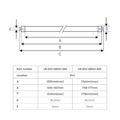 100W 120W أنبوب التسمير UV 365Nm Uva 310Nm Uvb 10 1 نسبة 1.8M 2.0M استبدال مصباح الزئبق CE TSGK معتمد