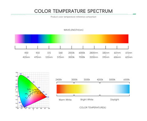 مصنع شنتشن عالي الطاقة LED SMD 5050 النوع 5 واط 10 واط 18 واط ضوء LED للمصابيح الشارعية ومصباح يدوي LED