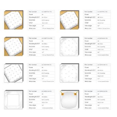 High Brightness 1616 1717 CSP LED Chip 2W 3W 1800K 7000K 365Nm 1600Nm 2.8V 3.4V 120 Sphere CSP/CNSP LED Chip