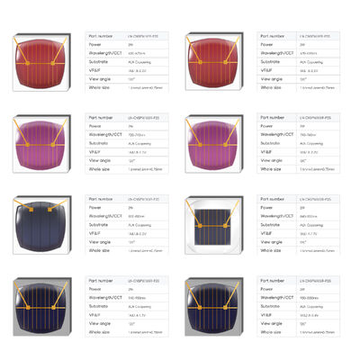 High Brightness 1616 1717 CSP LED Chip 2W 3W 1800K 7000K 365Nm 1600Nm 2.8V 3.4V 120 Sphere CSP/CNSP LED Chip